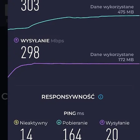 Przytulny, Spokojny, Wyposazony Lejlighed